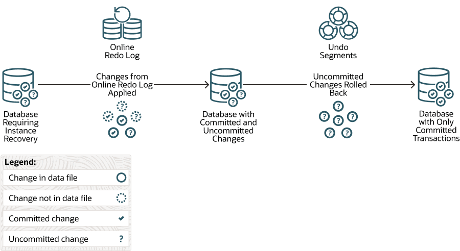 Description of Figure 31-1 follows Description of Figure 31-1 follows