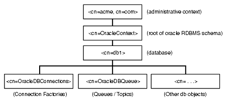 Description of Figure 6-1 follows