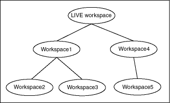 Description of Figure 1-1 follows Description of Figure 1-1 follows