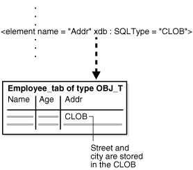 Description of Figure 18-6 follows Description of Figure 18-6 follows