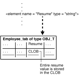 Description of Figure 18-1 follows Description of Figure 18-1 follows