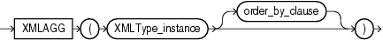 Description of Figure 8-5 follows Description of Figure 8-5 follows
