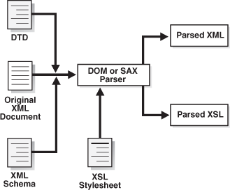 Description of Figure 12-3 follows Description of Figure 12-3 follows