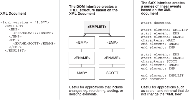 Description of Figure 12-2 follows Description of Figure 12-2 follows