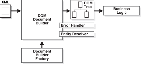 Description of Figure 12-7 follows Description of Figure 12-7 follows