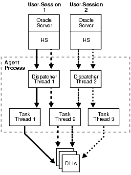 Description of Figure 71-1 follows Description of Figure 71-1 follows