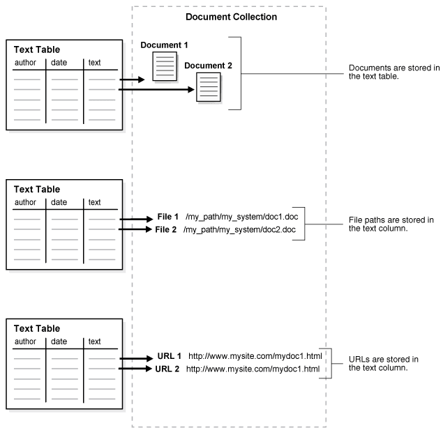 Description of Figure 3-2 follows