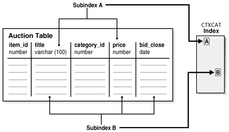Description of Figure 4-1 follows Description of Figure 4-1 follows