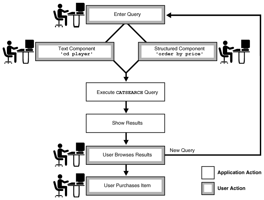 Description of Figure 1-4 follows Description of Figure 1-4 follows