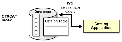 Description of Figure 1-3 follows
