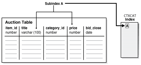 Description of Figure 2-1 follows