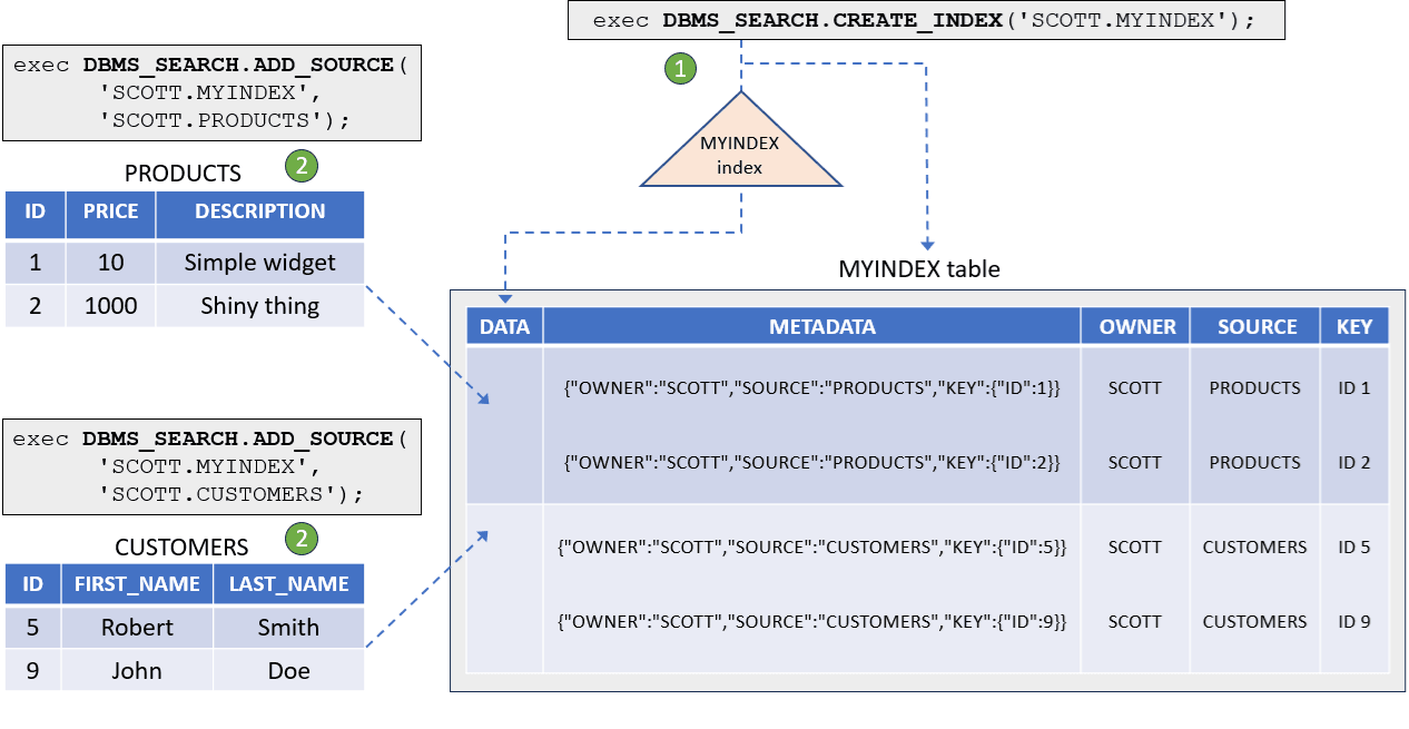Description of ubiquitous_search_index.eps follows