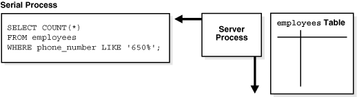 Description of Figure 18-5 follows