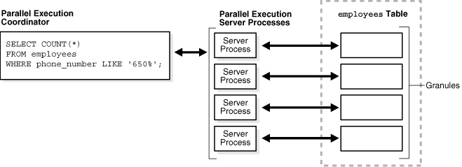 Description of Figure 18-7 follows
