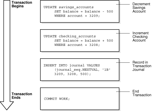 Description of Figure 13-1 follows
