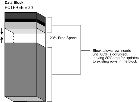 Description of Figure 15-10 follows