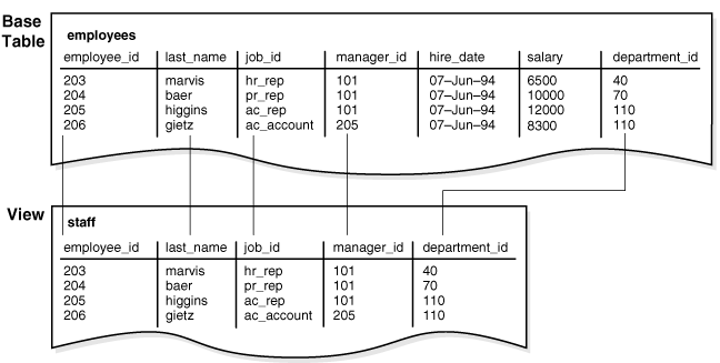 Description of Figure 6-8 follows Description of Figure 6-8 follows
