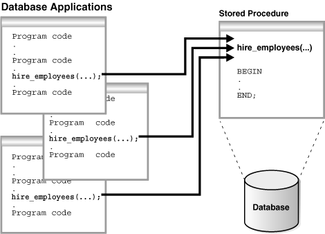 Description of Figure 11-1 follows