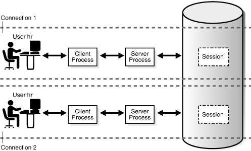 Description of Figure 18-2 follows