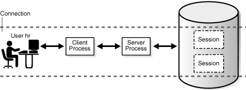 Description of Figure 18-3 follows