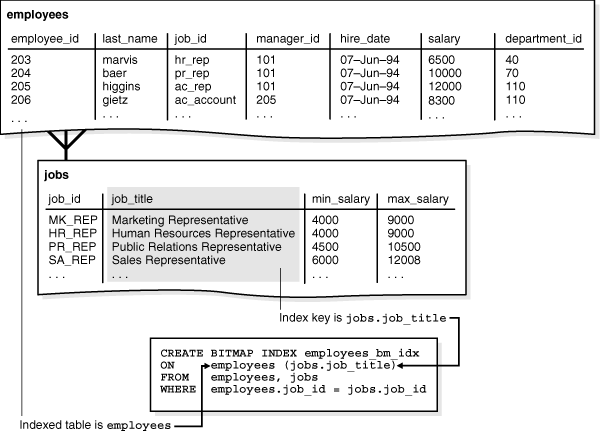 Description of Figure 5-2 follows