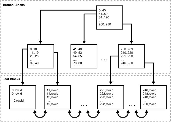 Description of Figure 5-1 follows Description of Figure 5-1 follows