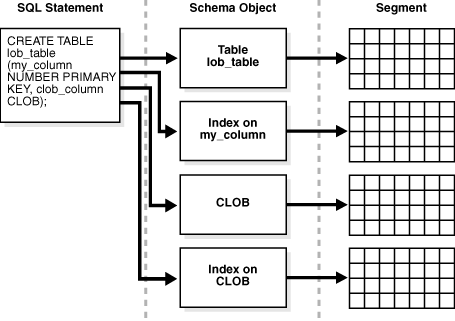 Description of Figure 15-20 follows