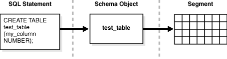 Description of Figure 15-19 follows