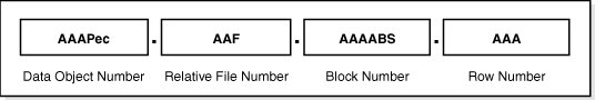 Description of Figure 15-9 follows
