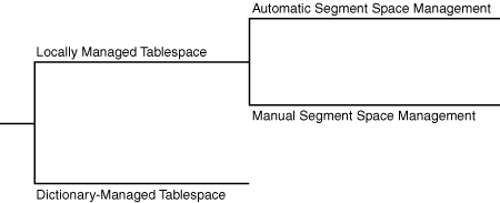 Description of Figure 15-3 follows