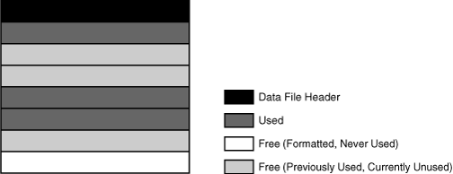 Description of Figure 14-6 follows