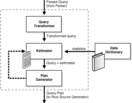 Description of Figure 10-2 follows