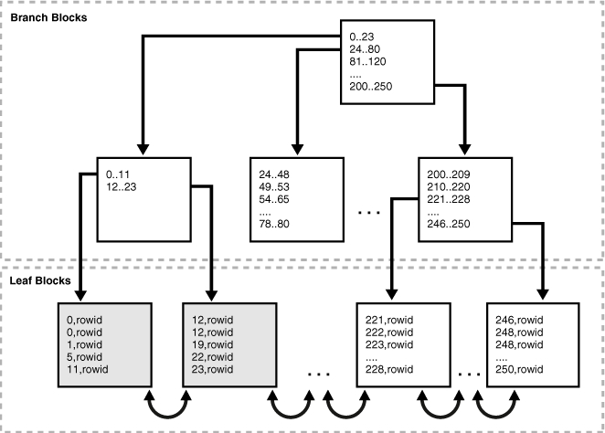 Description of Figure 15-16 follows