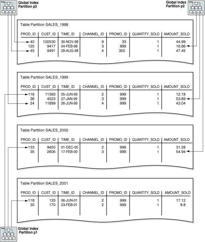 Description of Figure 6-4 follows Description of Figure 6-4 follows
