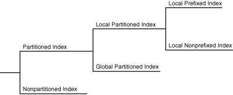 Description of Figure 6-2 follows Description of Figure 6-2 follows