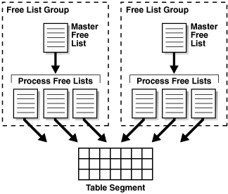 Description of Figure 15-5 follows