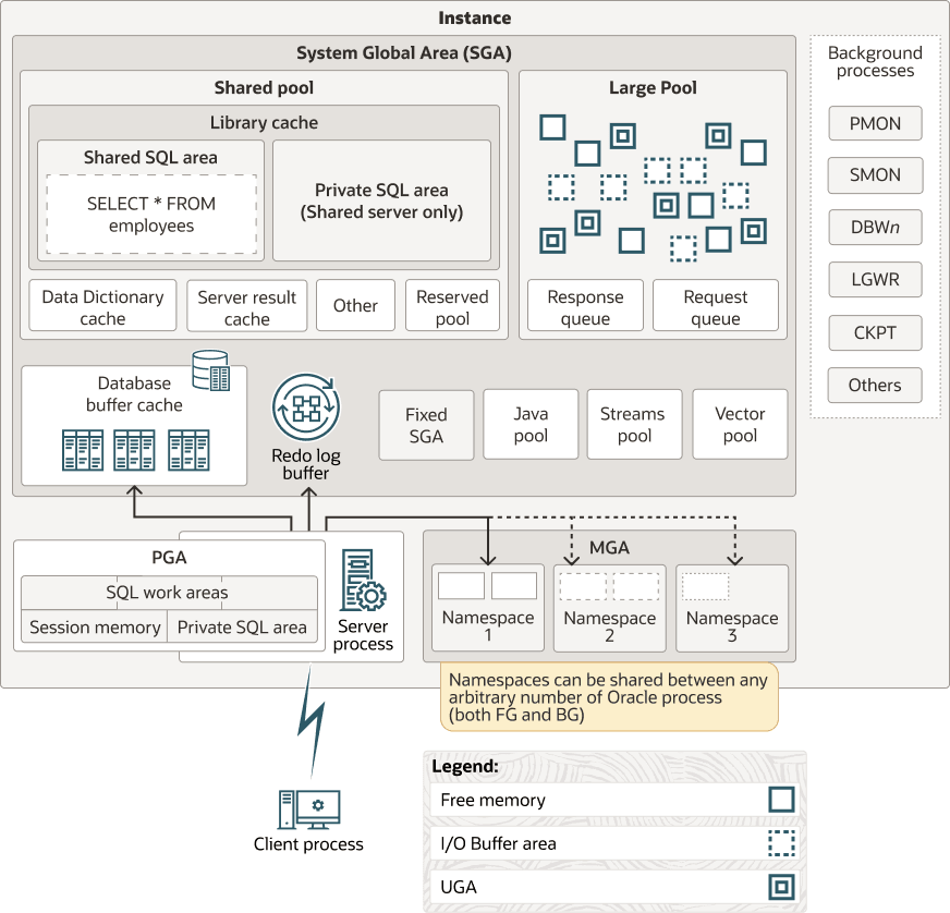 Description of Figure 16-1 follows Description of Figure 16-1 follows