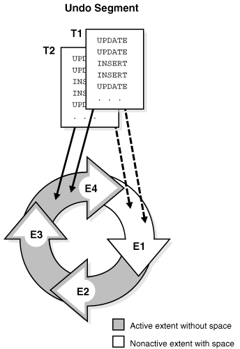 Description of Figure 15-22 follows