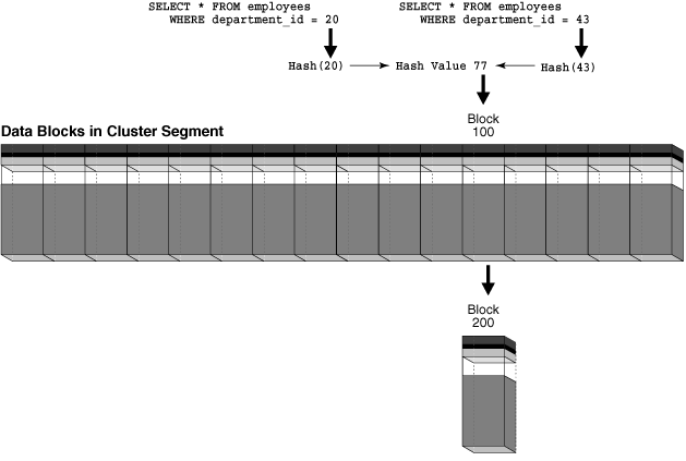 Description of Figure 4-10 follows