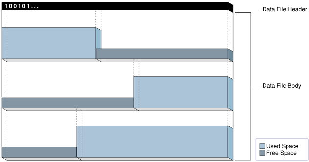 Description of Figure 15-4 follows