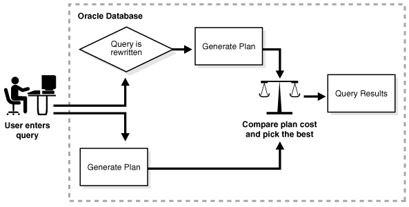 Description of Figure 6-10 follows Description of Figure 6-10 follows