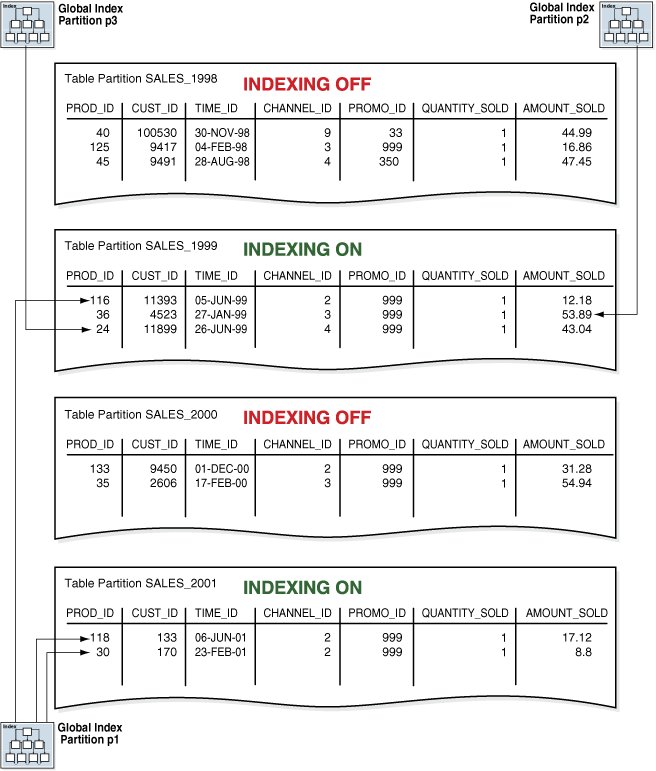Description of Figure 6-5 follows Description of Figure 6-5 follows