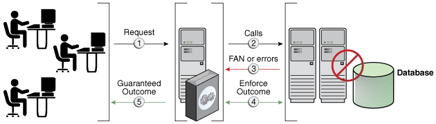 Description of Figure 13-3 follows