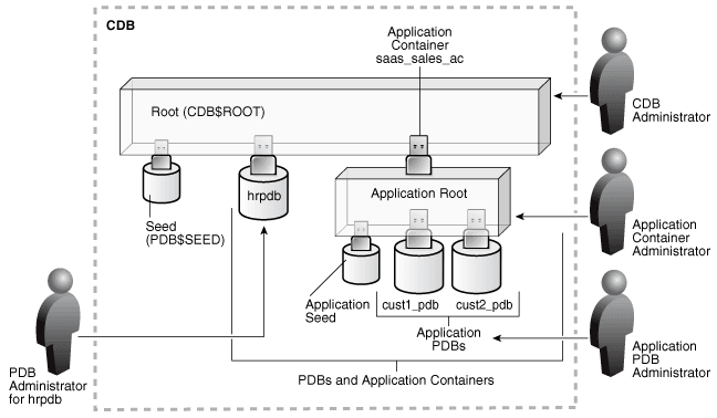 Description of Figure 2-3 follows
