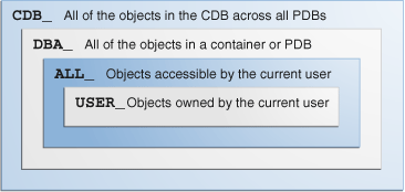 Description of Figure 9-3 follows