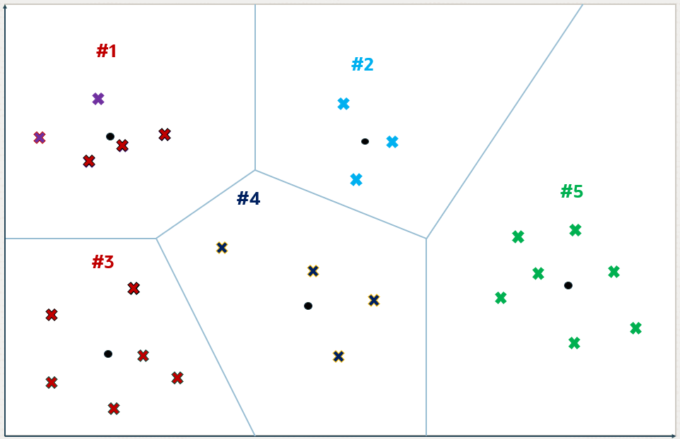 Description of Figure 21-7 follows