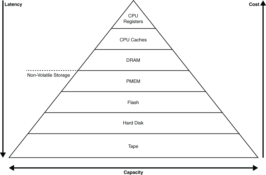 Description of Figure 14-4 follows