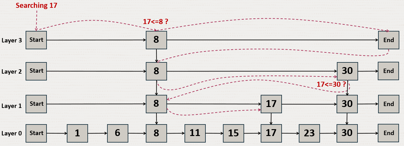 Description of Figure 21-3 follows