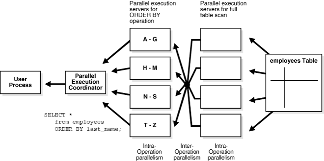 Description of Figure 18-6 follows