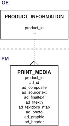 Description of Figure 3-4 follows